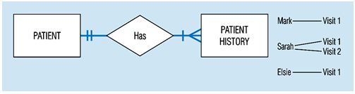 cardinality constraint_maximum cardinality